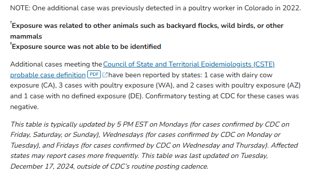 CDC official human case list footnote showing 7 probable human H5N1 infections