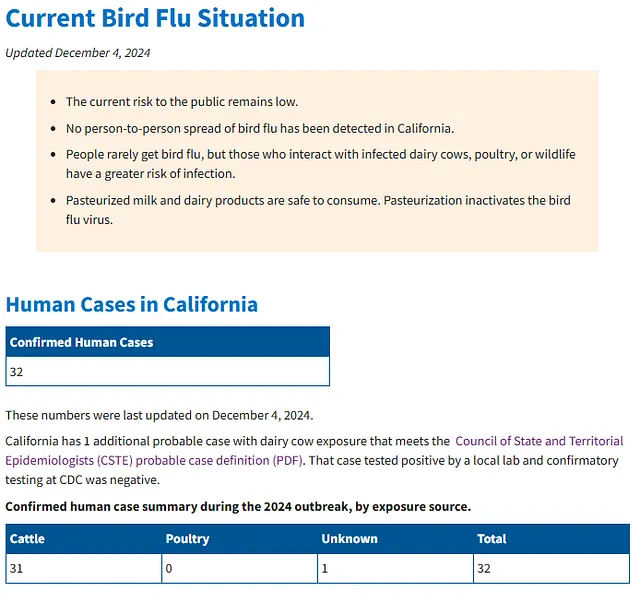 H5N1 bird flu human case California 12.4.2024